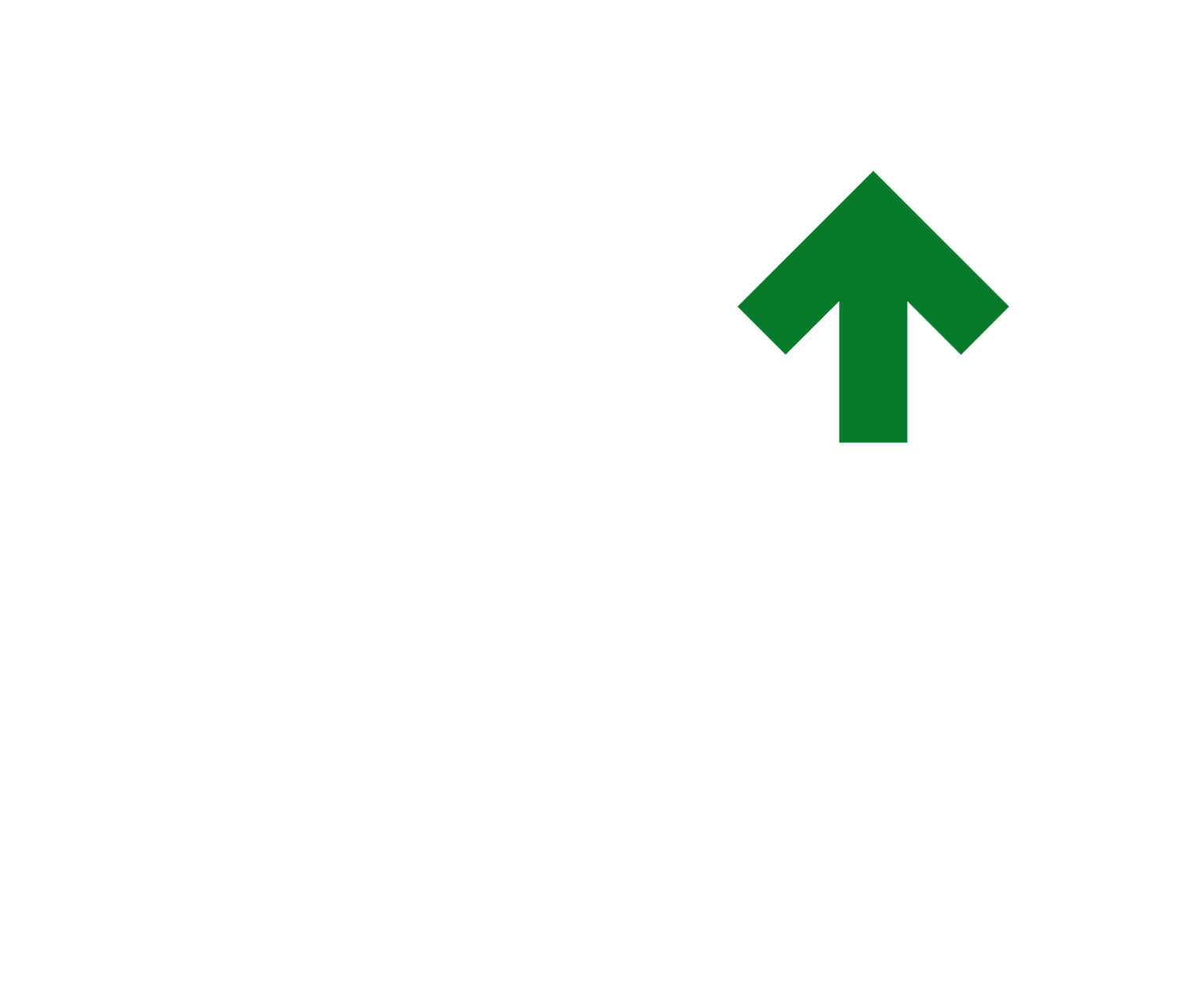 GCC