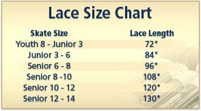 Lace Size Chart