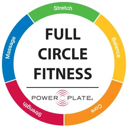Who We Are Full Circle Fitness