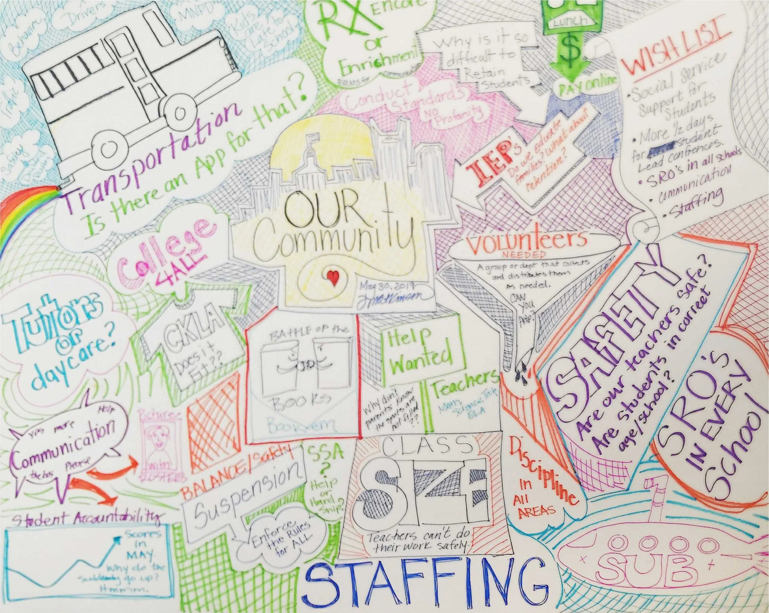 The employee session of the Listen In meeting at the Southeast Community Center on May 30, as sketched by Julie Atkinson.