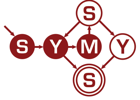 Stanford Symbolic Systems Society