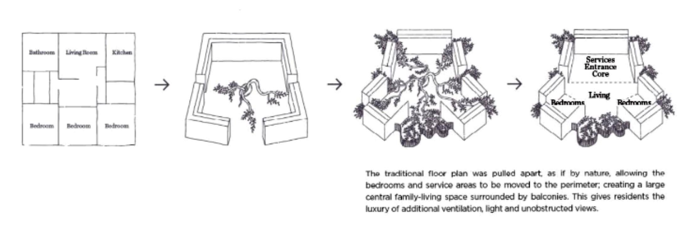 Heatherwick Studio Skyscraper Luxury Elevator Singapore EDEN diagram.jpg