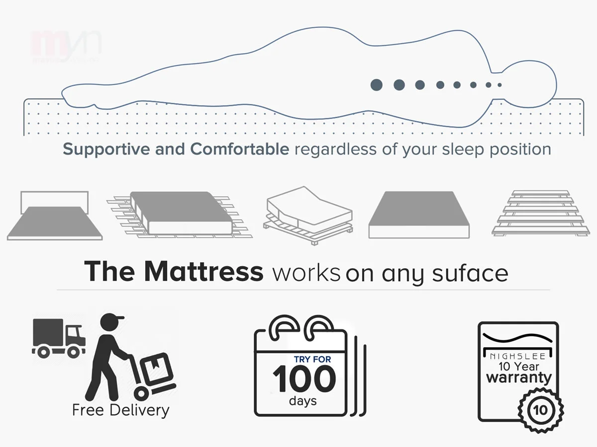 Nighslee Best Memory Foam Mattress Maybe Yes No Best Product