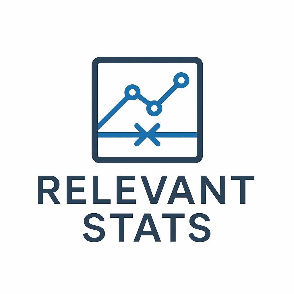 Relevant Stats