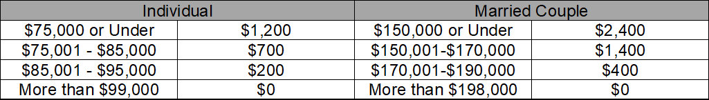 bailoutchart.png