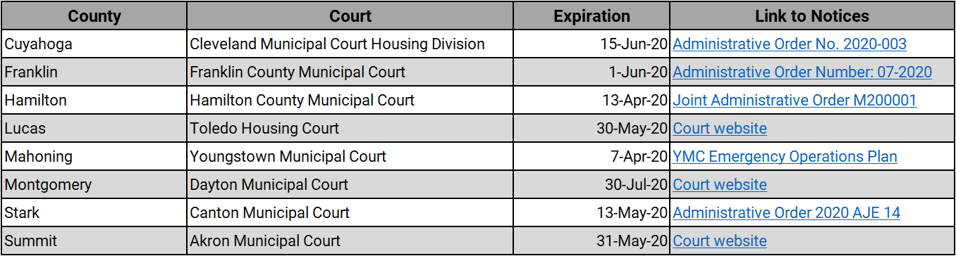 EvictChart.png