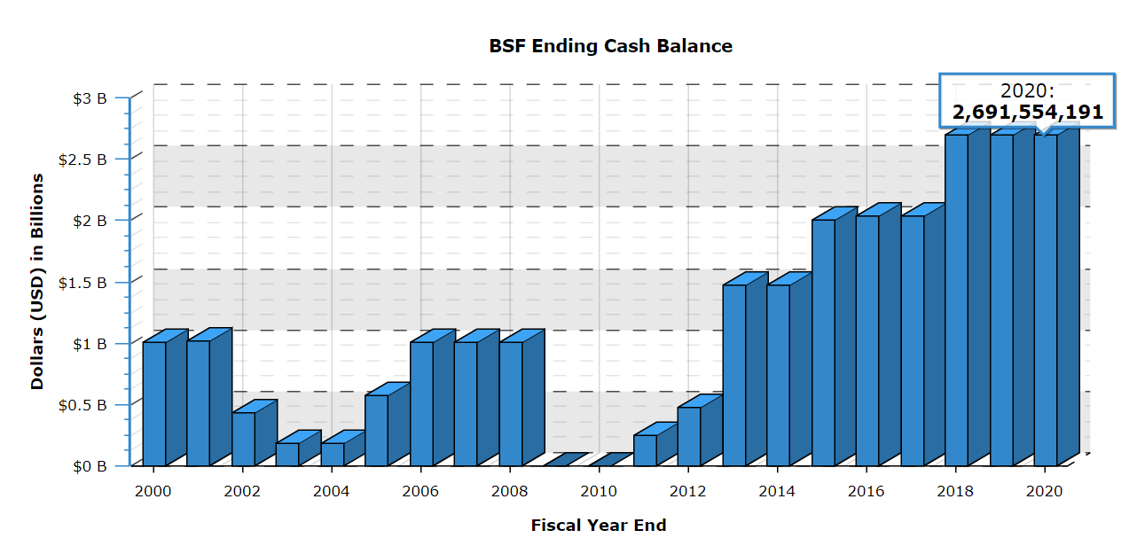 BSF Ending Cash Balance.png