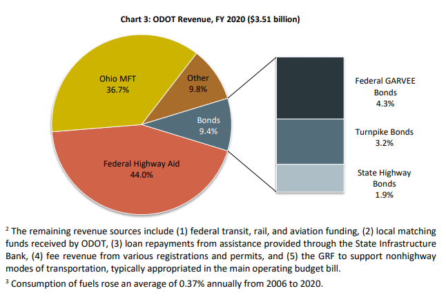 LBO Transport.png