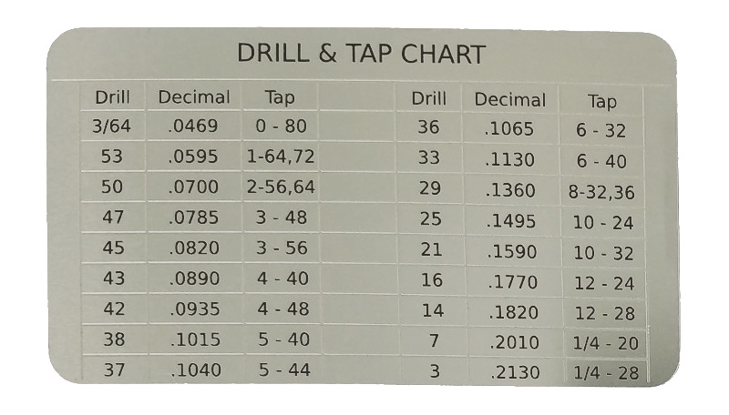 Tap And Hole Chart