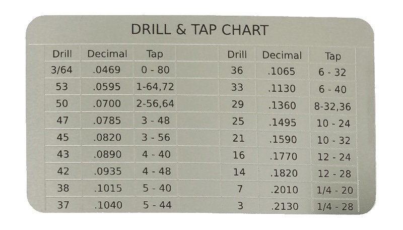 Tap Chart 1 4 20