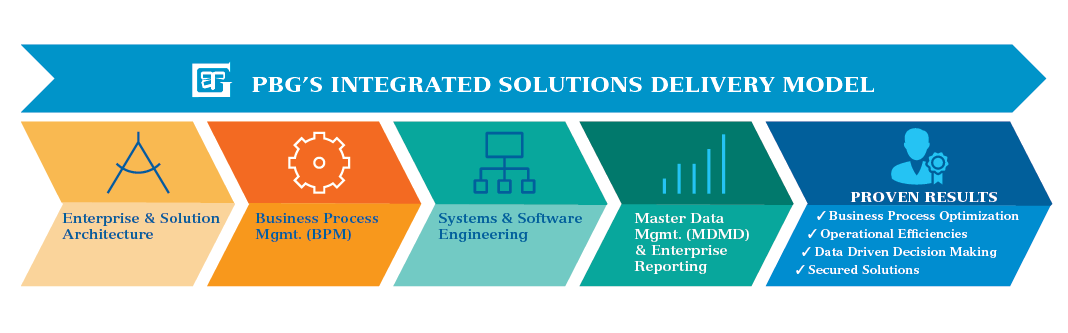 Integrated-Solutions-Graphic-Revised.png