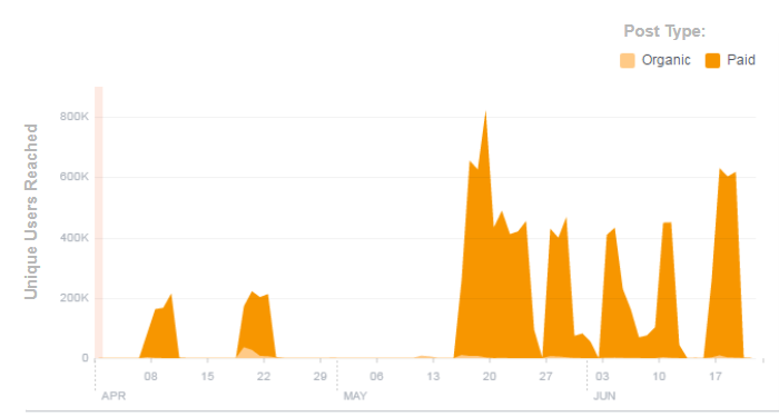 Pay_to_play_organic_paid_graph.png