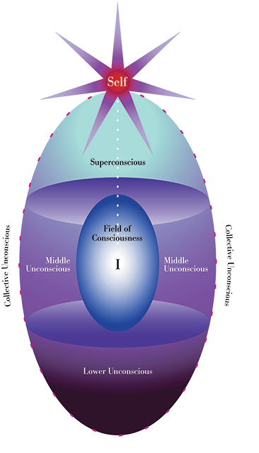 PSYCHOTHERAPY & COUNSELLING