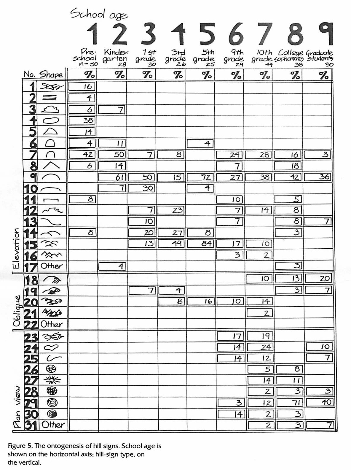 木材(1977,159):“山迹象的血统。”