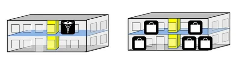 医疗办公室五个销售/租赁机构