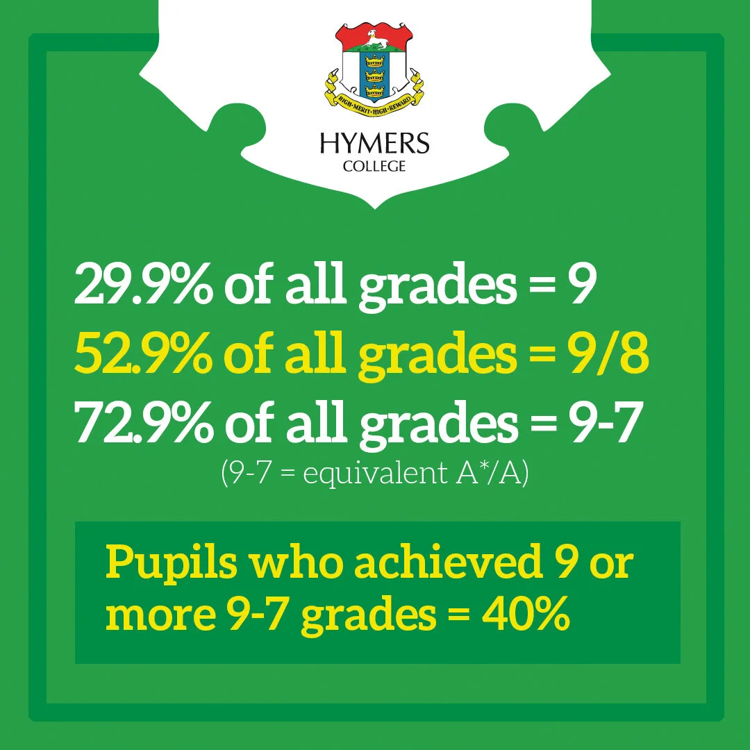 Square_GCSE Results_2020.jpg