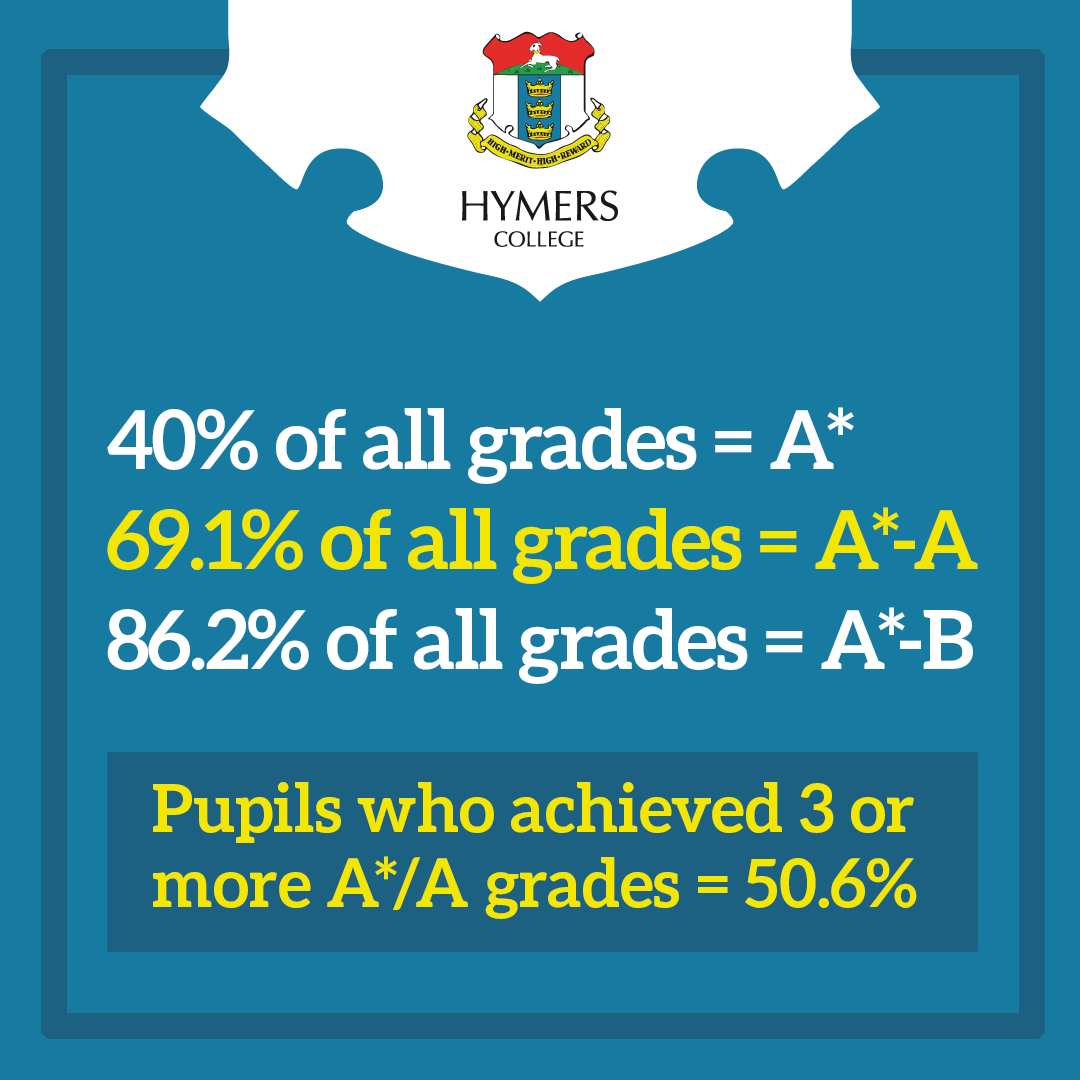 Square_Results_A Level Updated.png
