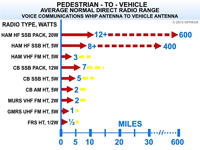 AVERAGE_RADIO_RANGE_PEDESTRIAN_VEHICLE.jpg