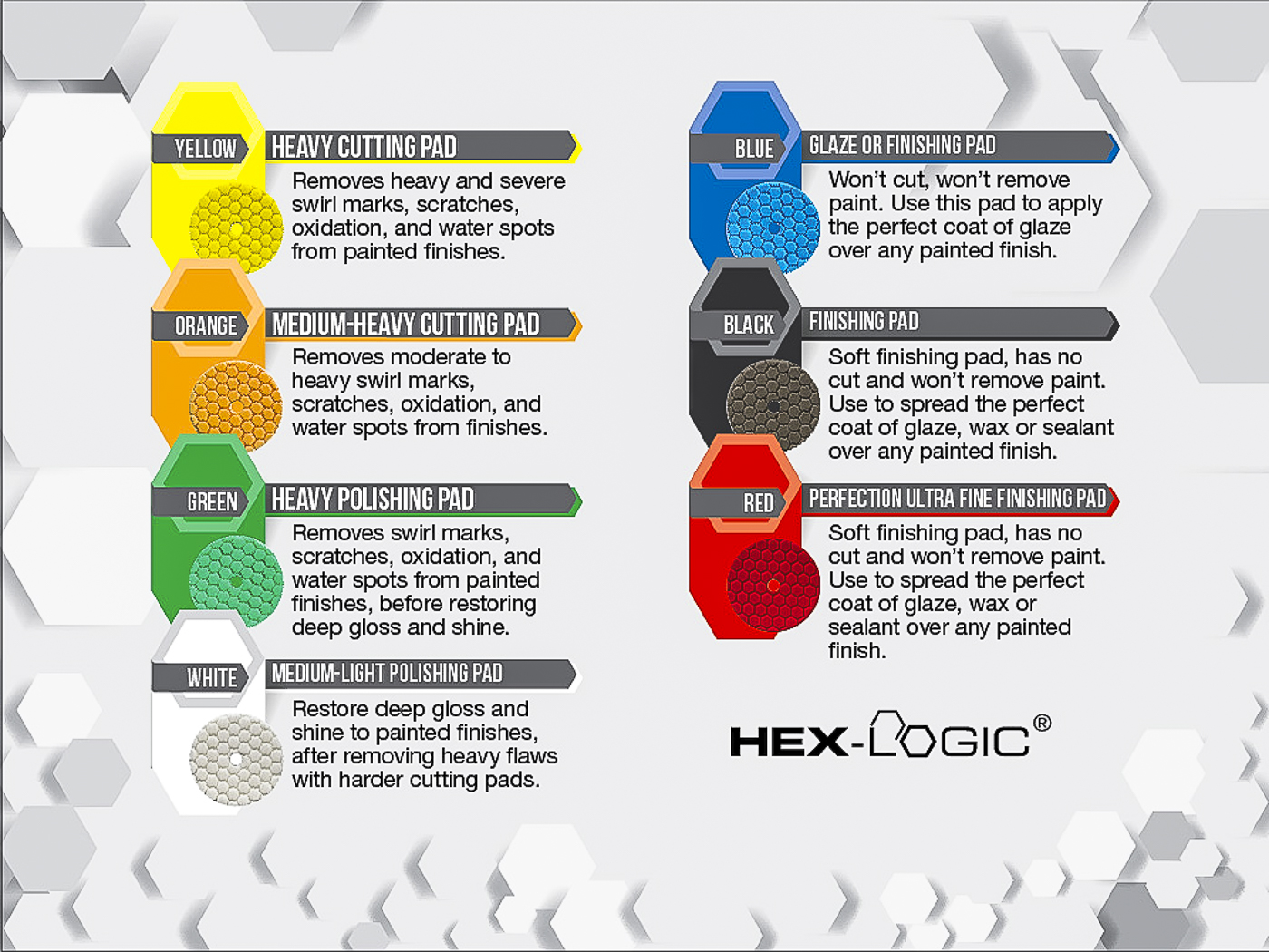 HexLogicPolishingPadChart.jpg