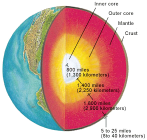 Earth_layers_NASA.png