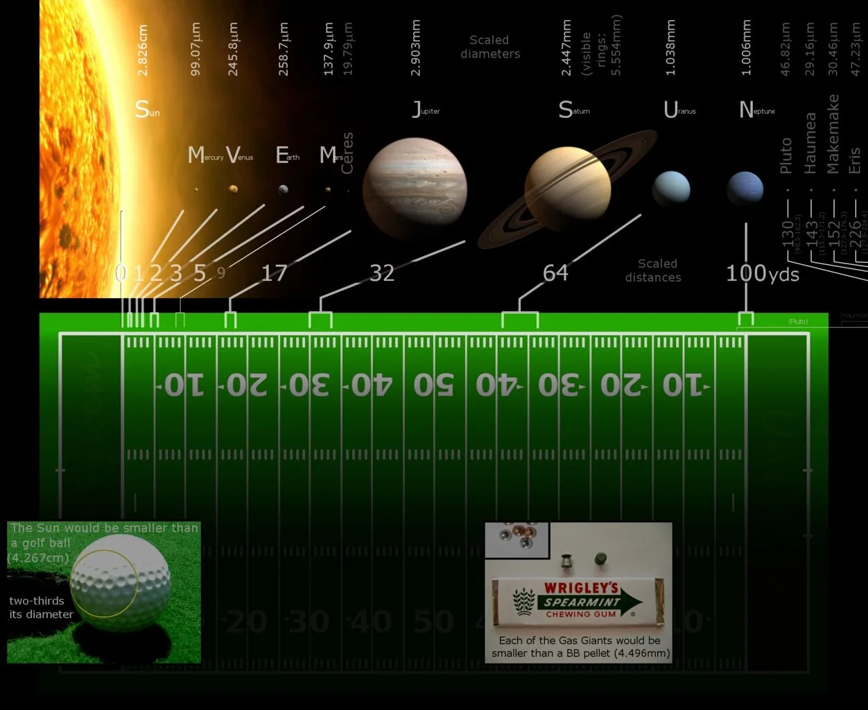 1252px-Solar_System_scaled_to_football_field.jpg