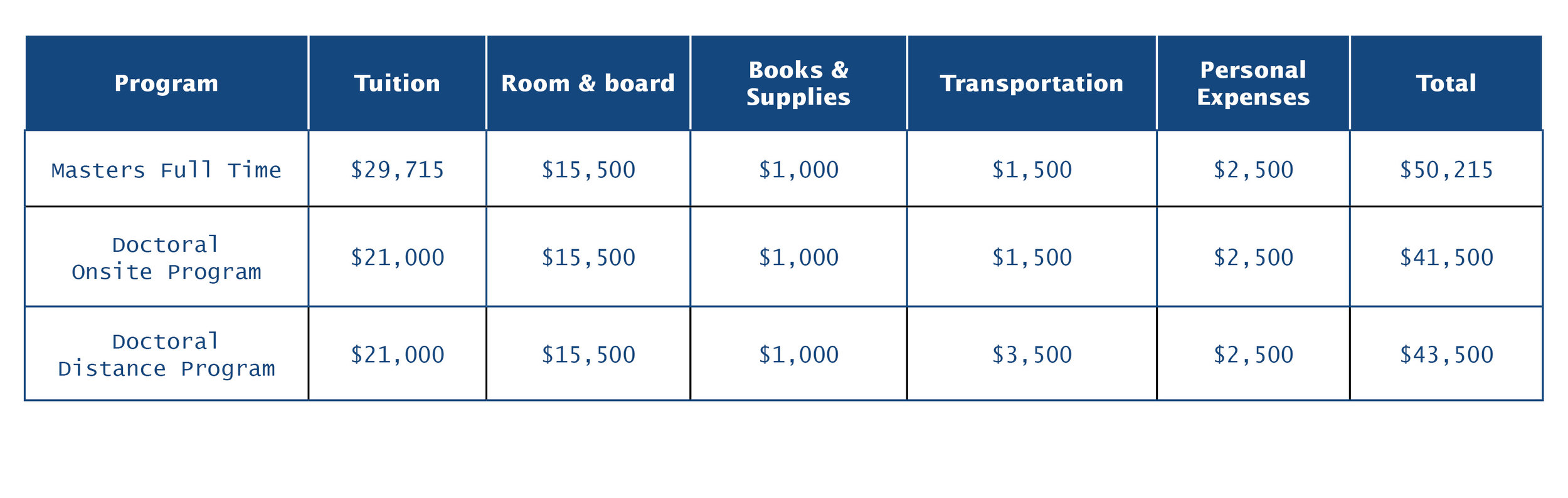 tuitiontable2.jpg