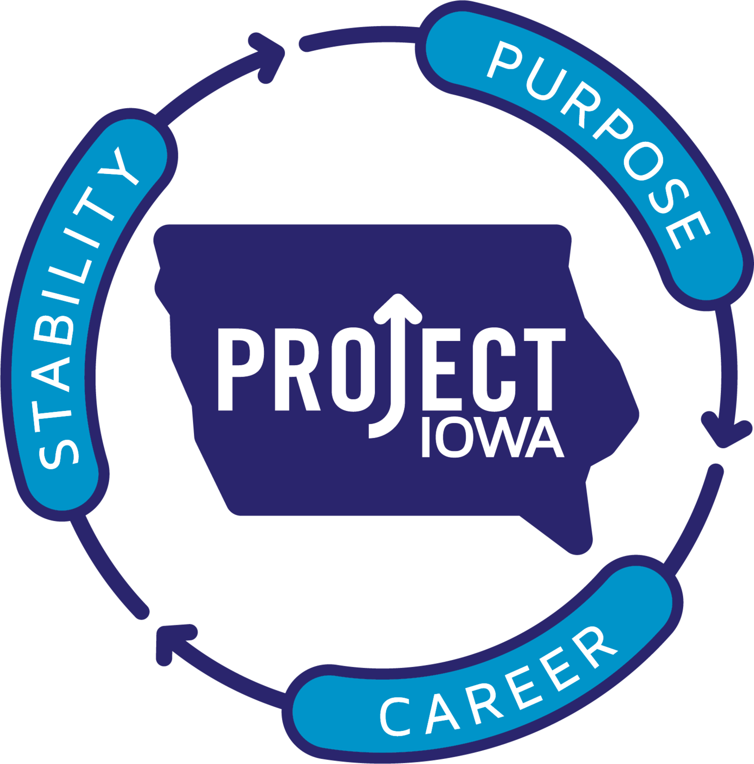 Project IOWA