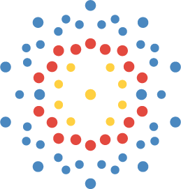 International Chemical Group