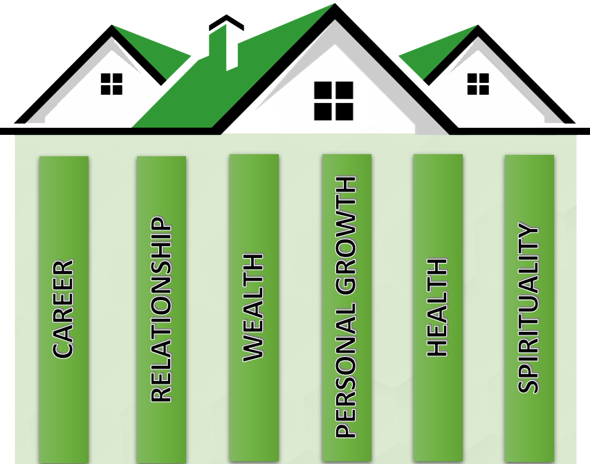 The Six Pillars of Xperiential Living Xperience Growth