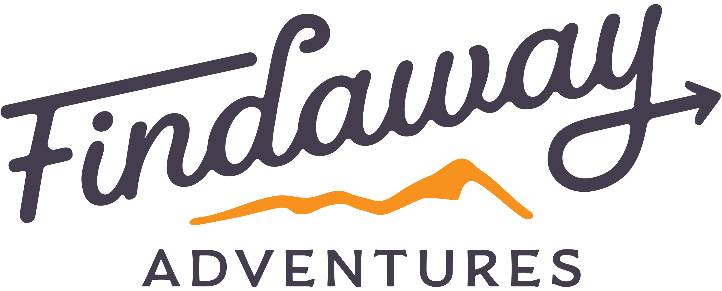 Findaway Adventures