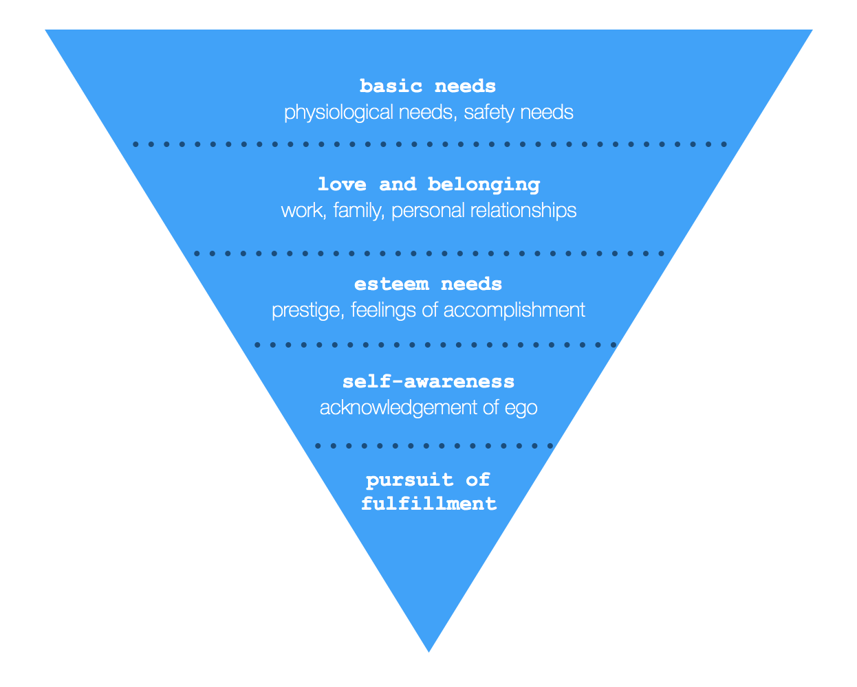 履行营销Funnel.png
