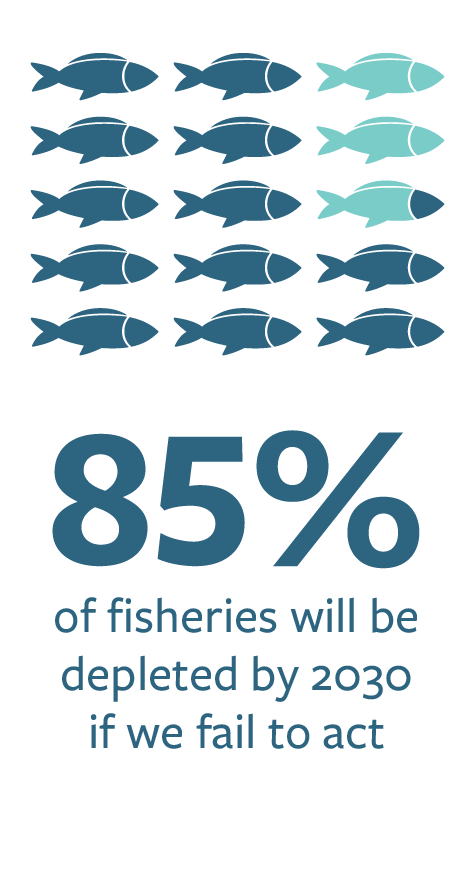WhatsAtStake-DepletedFisheries.png