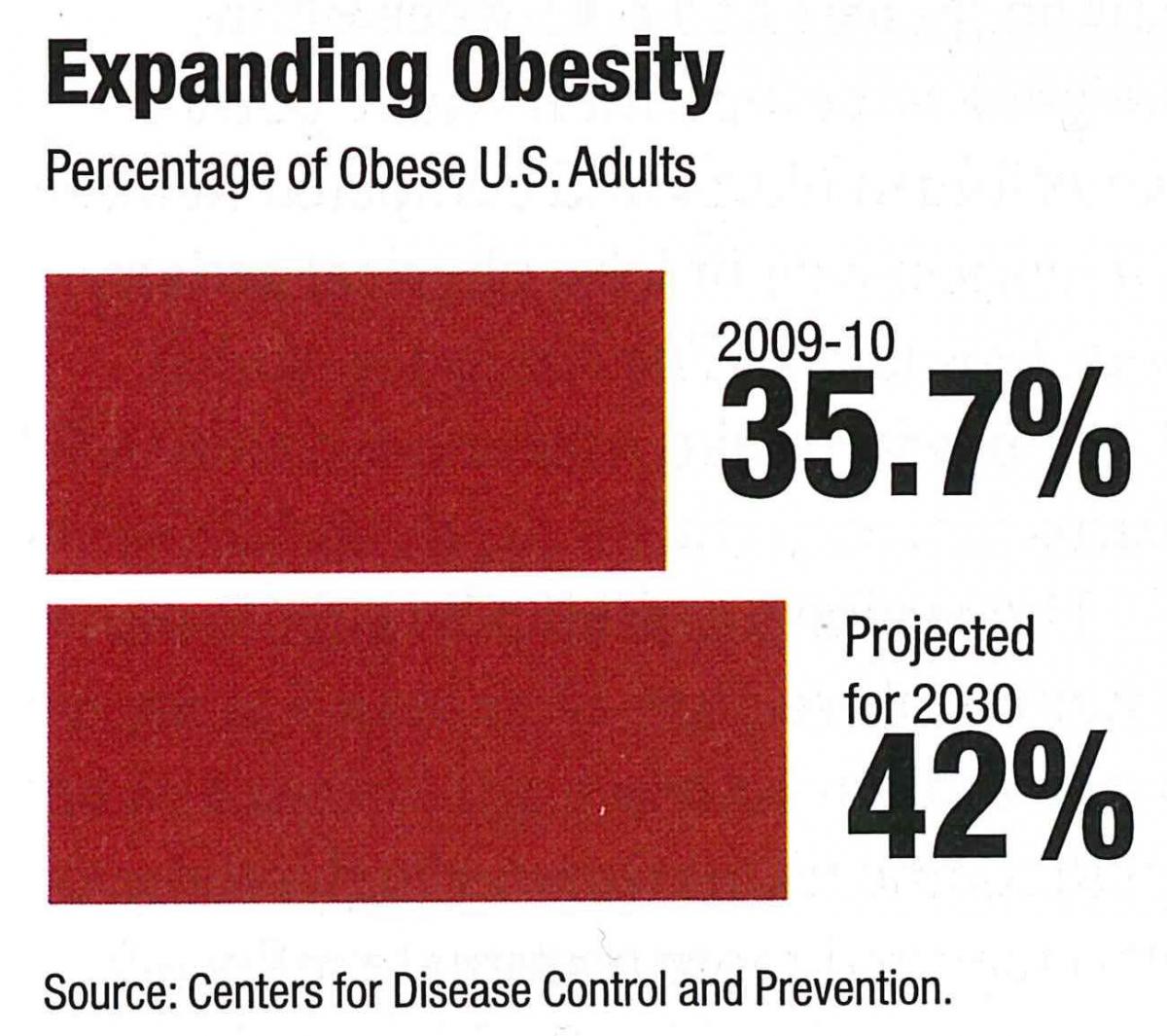Expanding Obesity
