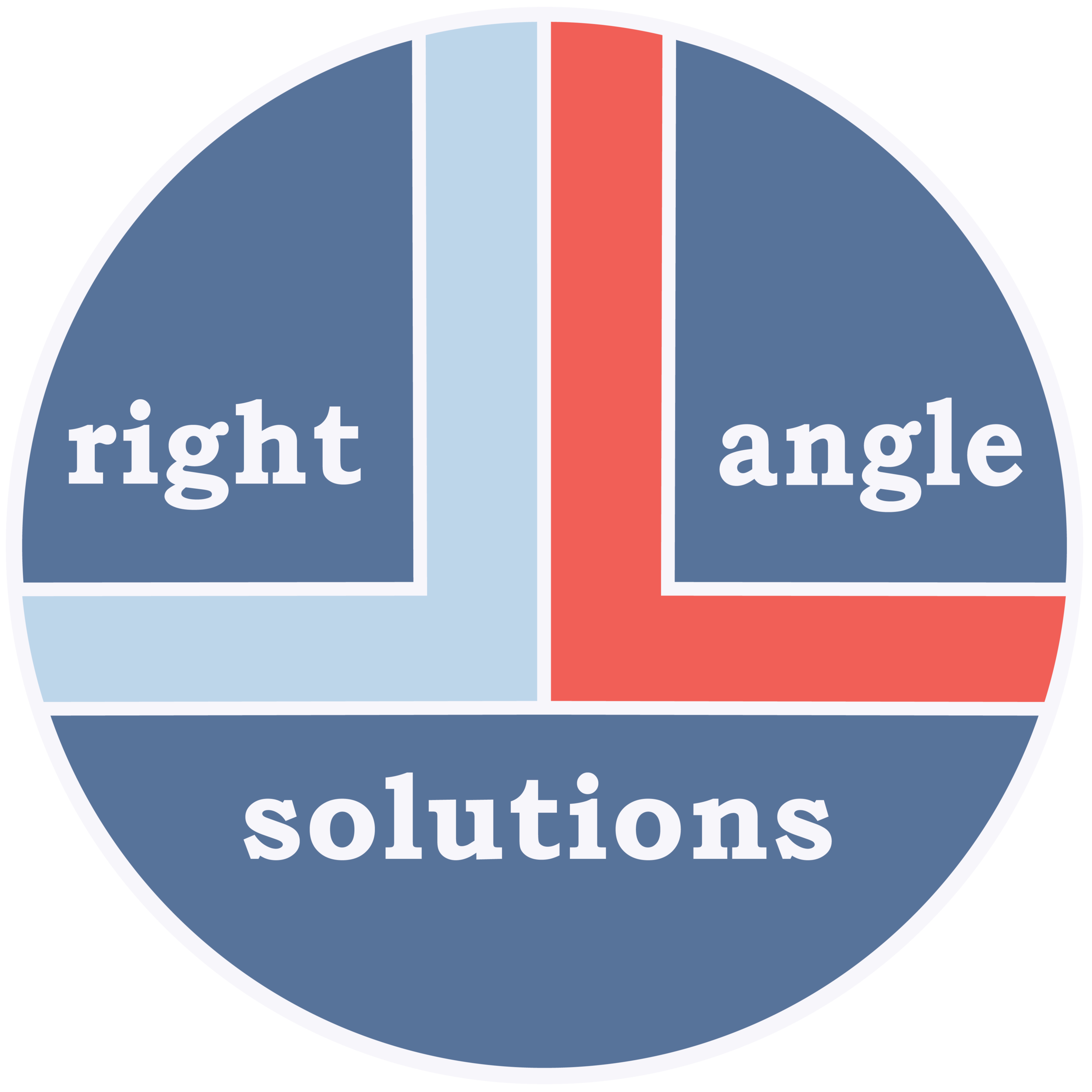 Right Angle Solutions