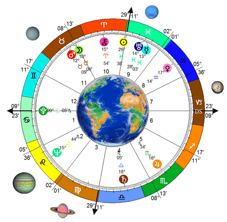 What is a birth chart in astrology?