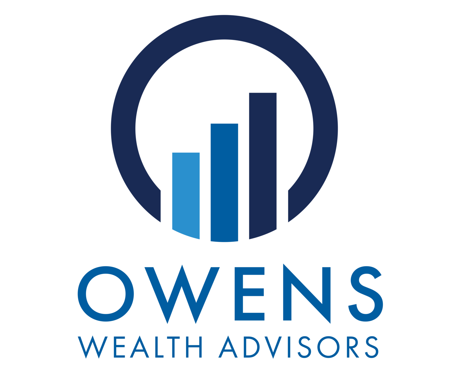 Owens Wealth Advisors, Inc.