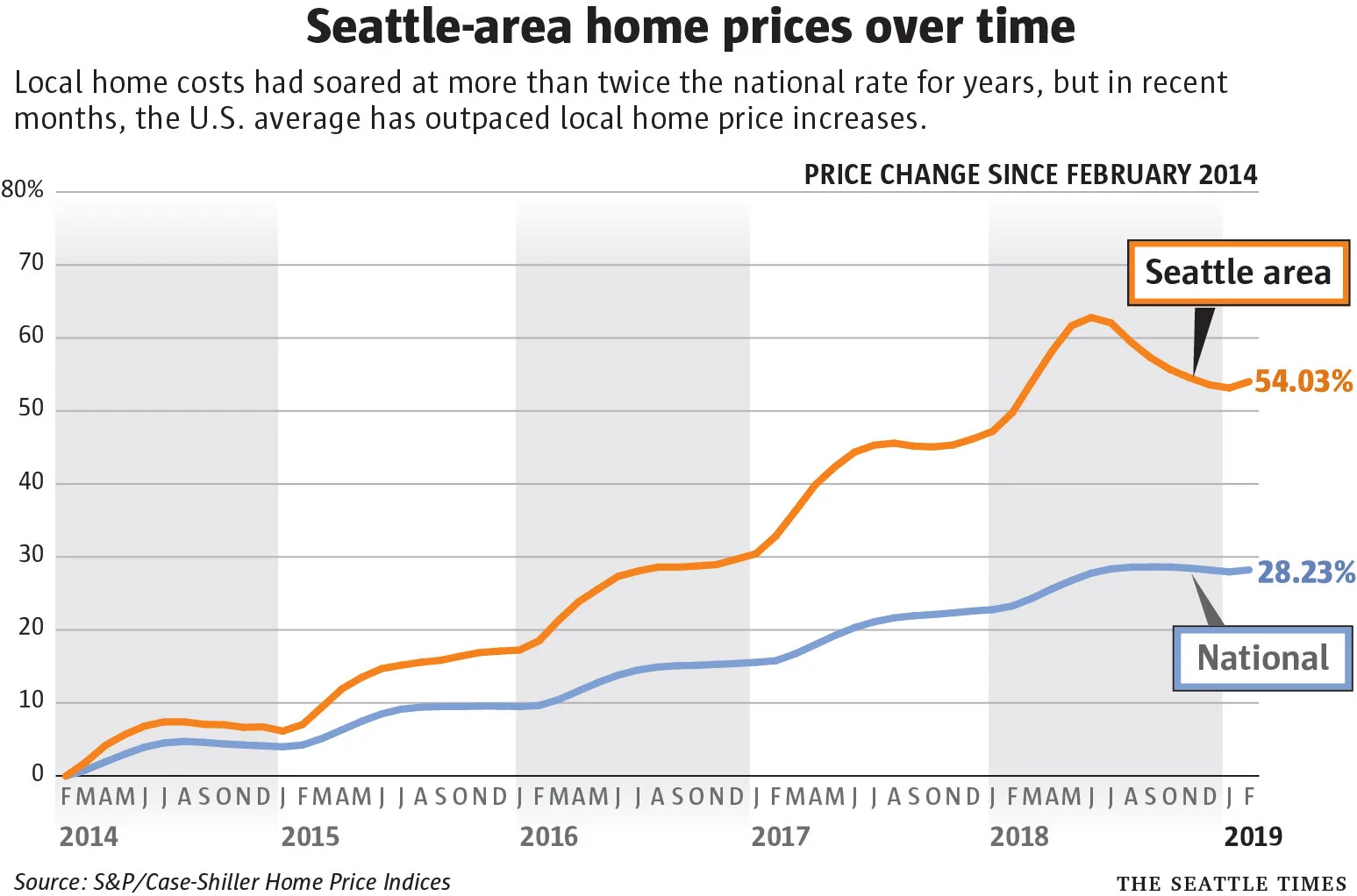 case-shiller-April2019-WEB.jpg