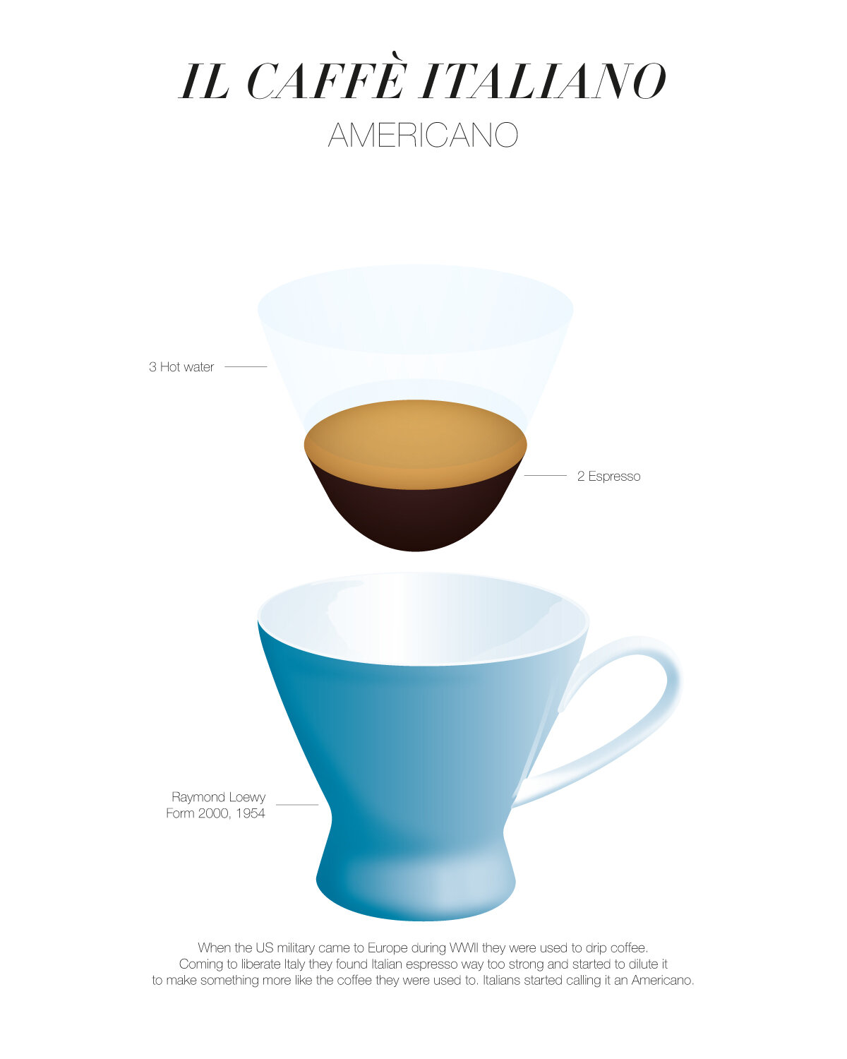 Il Caffè Italiano – Americano — mobilità