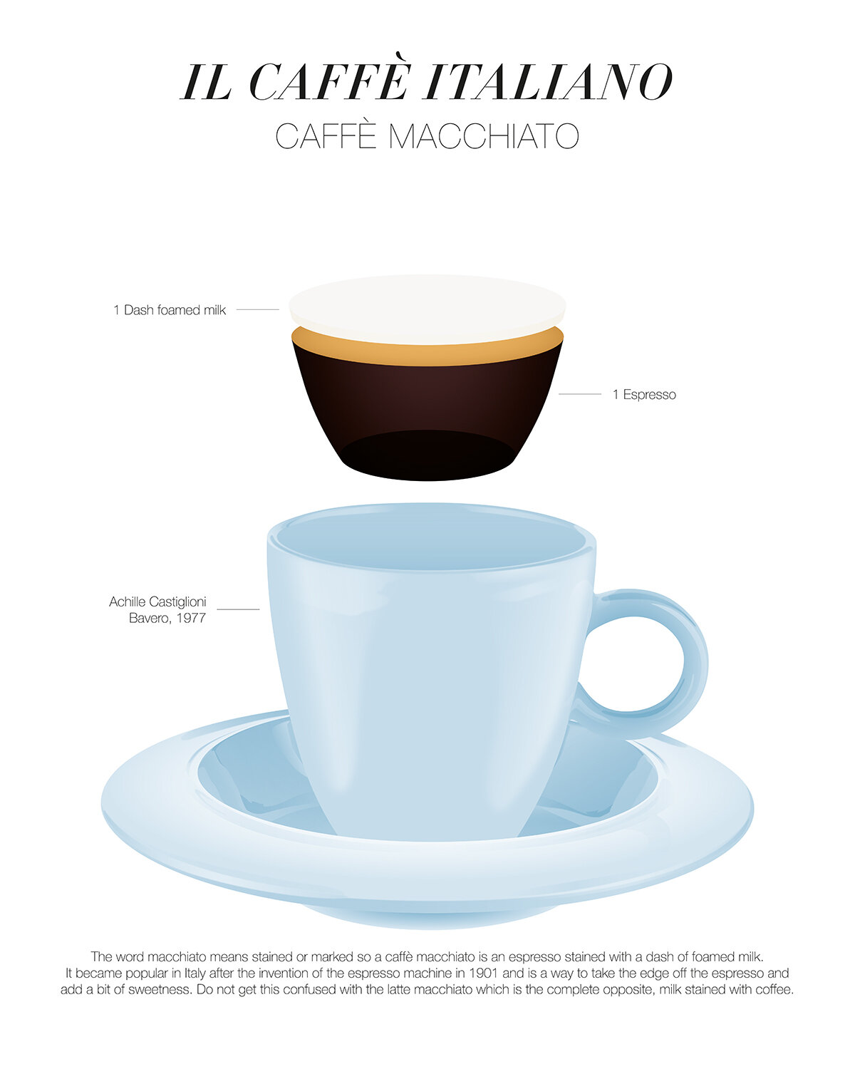 Il Caffè Italiano – Caffè Macchiato — mobilità