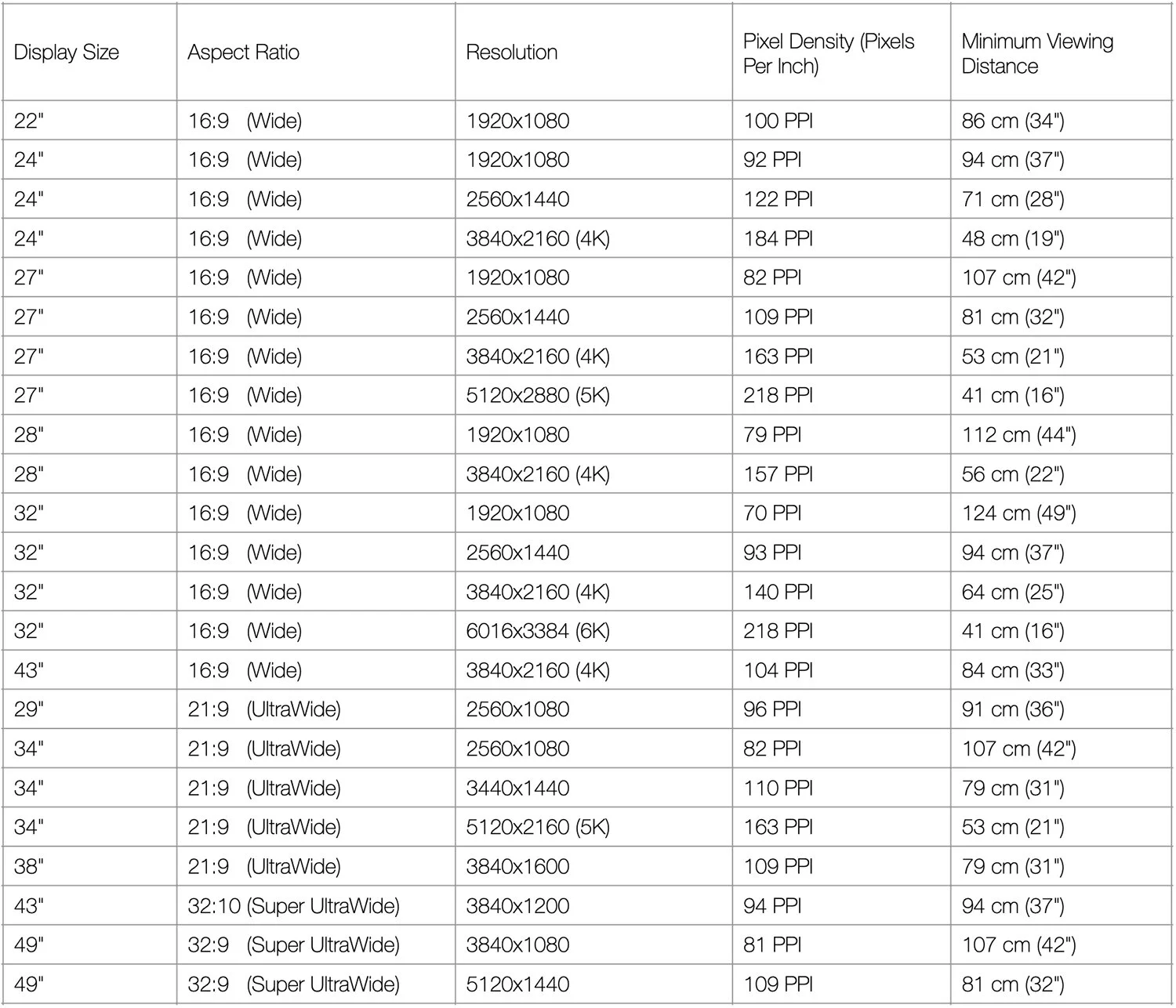 Monitor Size And Viewing Distance Explained Ultra Selective