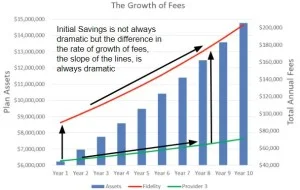 Fee Growth Chart