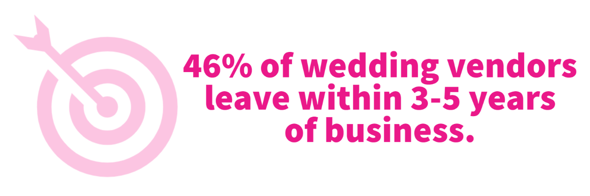 5年后46%的供应商退出婚礼
