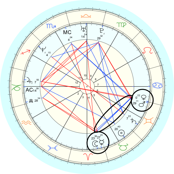 在此图表中,您可以看到两对合作行星之间存在六十时关系 - Venus + Mars 60度,从月亮+汞 - 每对行星在激活时作为另一对兴奋
