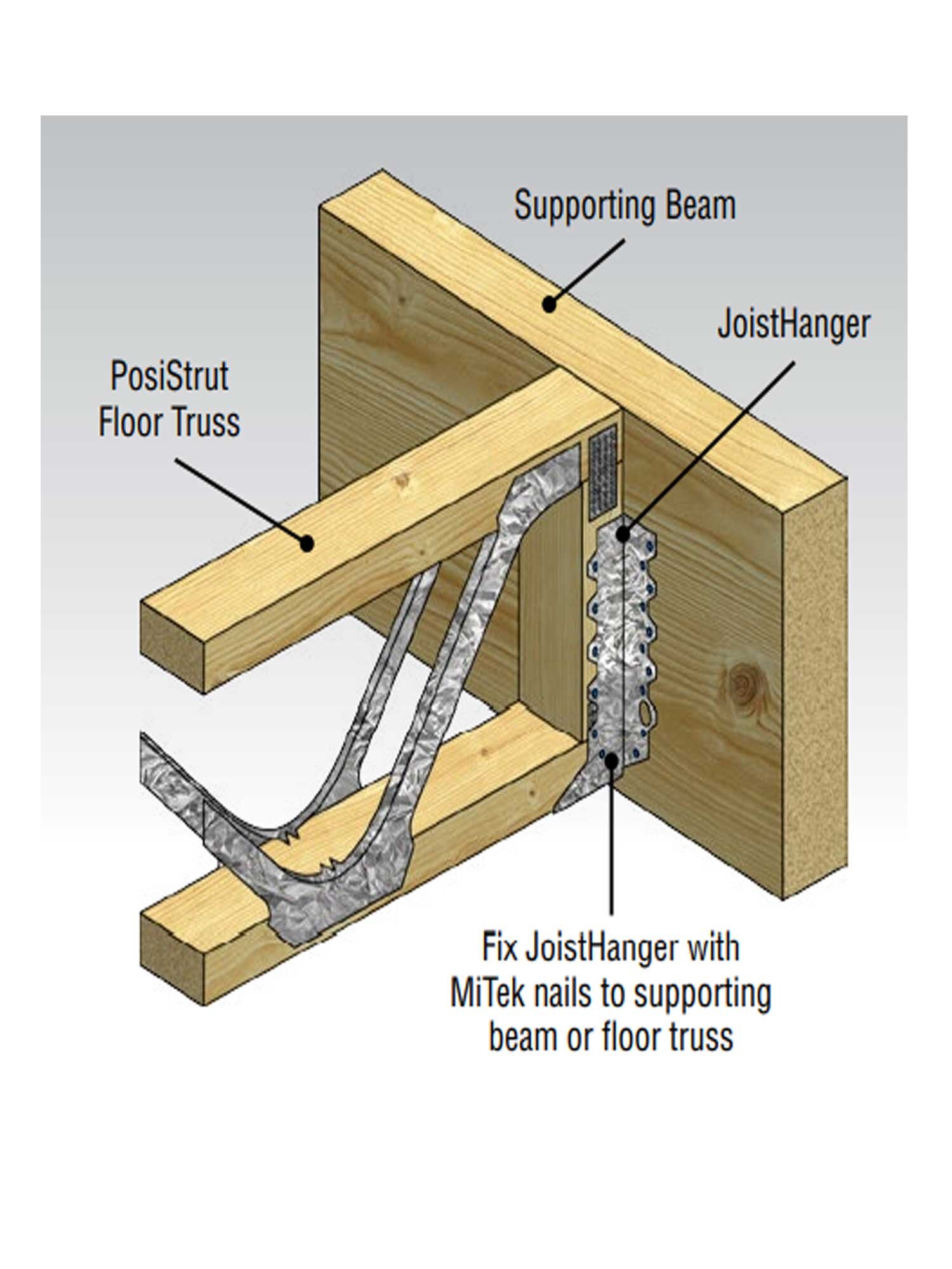 Joist Hanger Kure Roof Trusses Frames