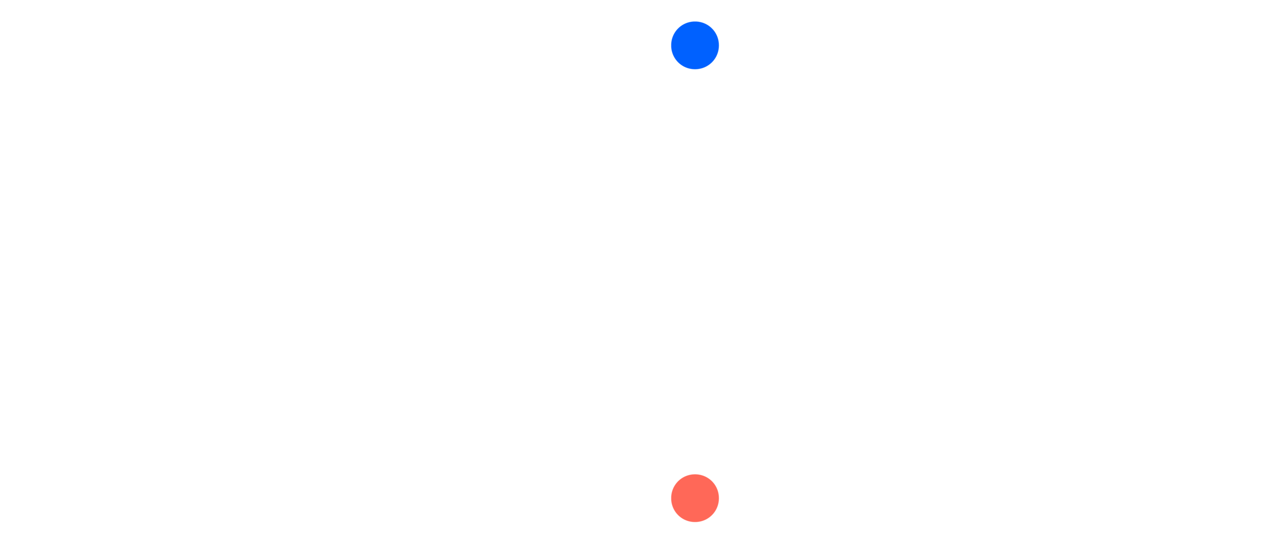 PremiumMedia360