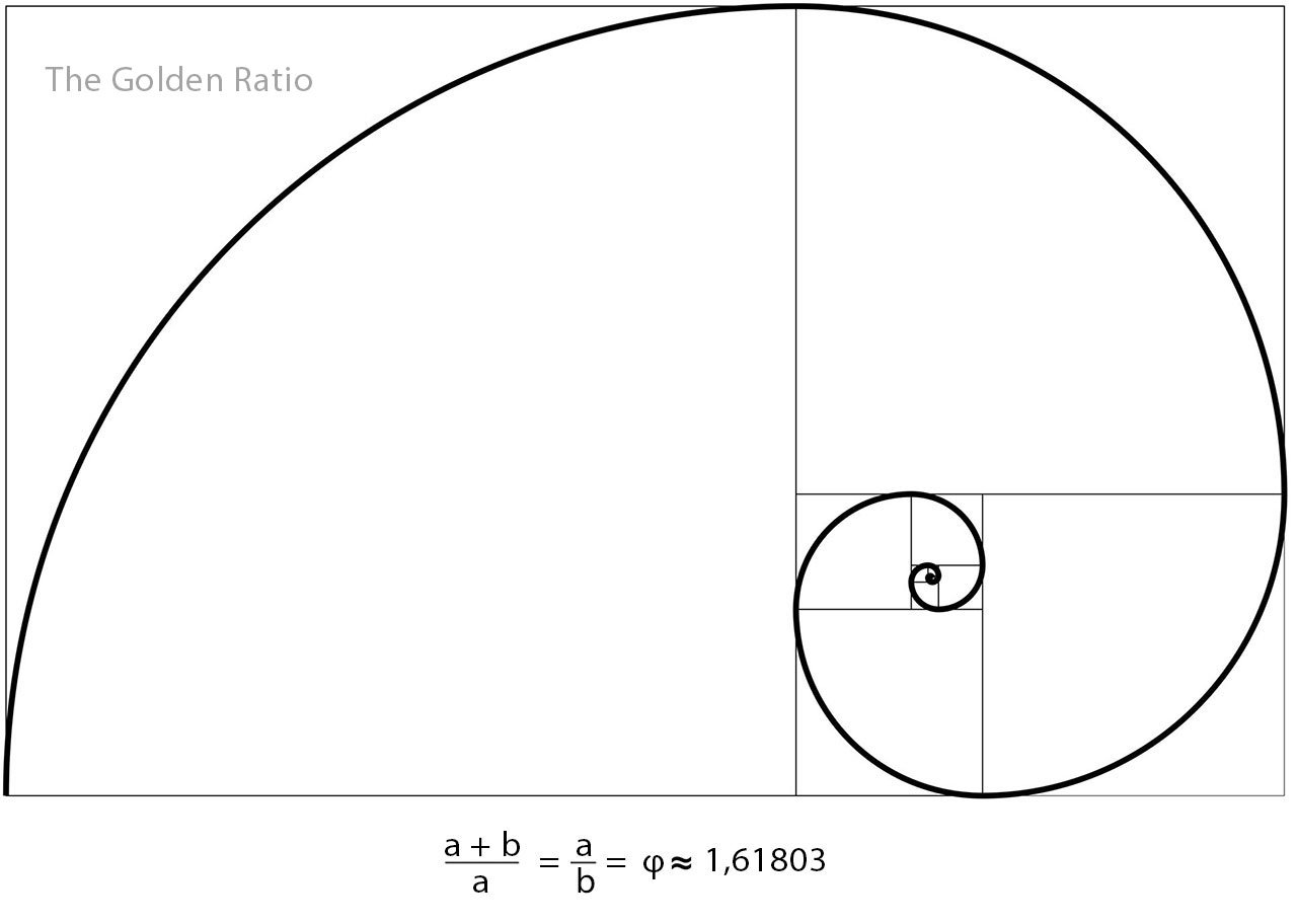 the golden ratio graph with math formula
