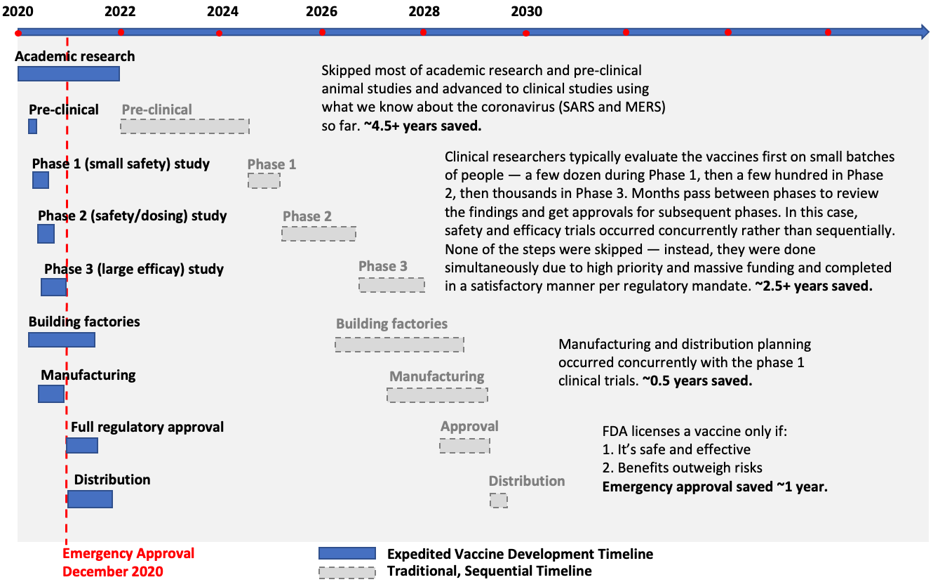 修改并注释 Vaxtherapy.com Original source: //www.nytimes.com/interactive/2020/04/30/opinion/coronavirus-covid-vaccine.html
