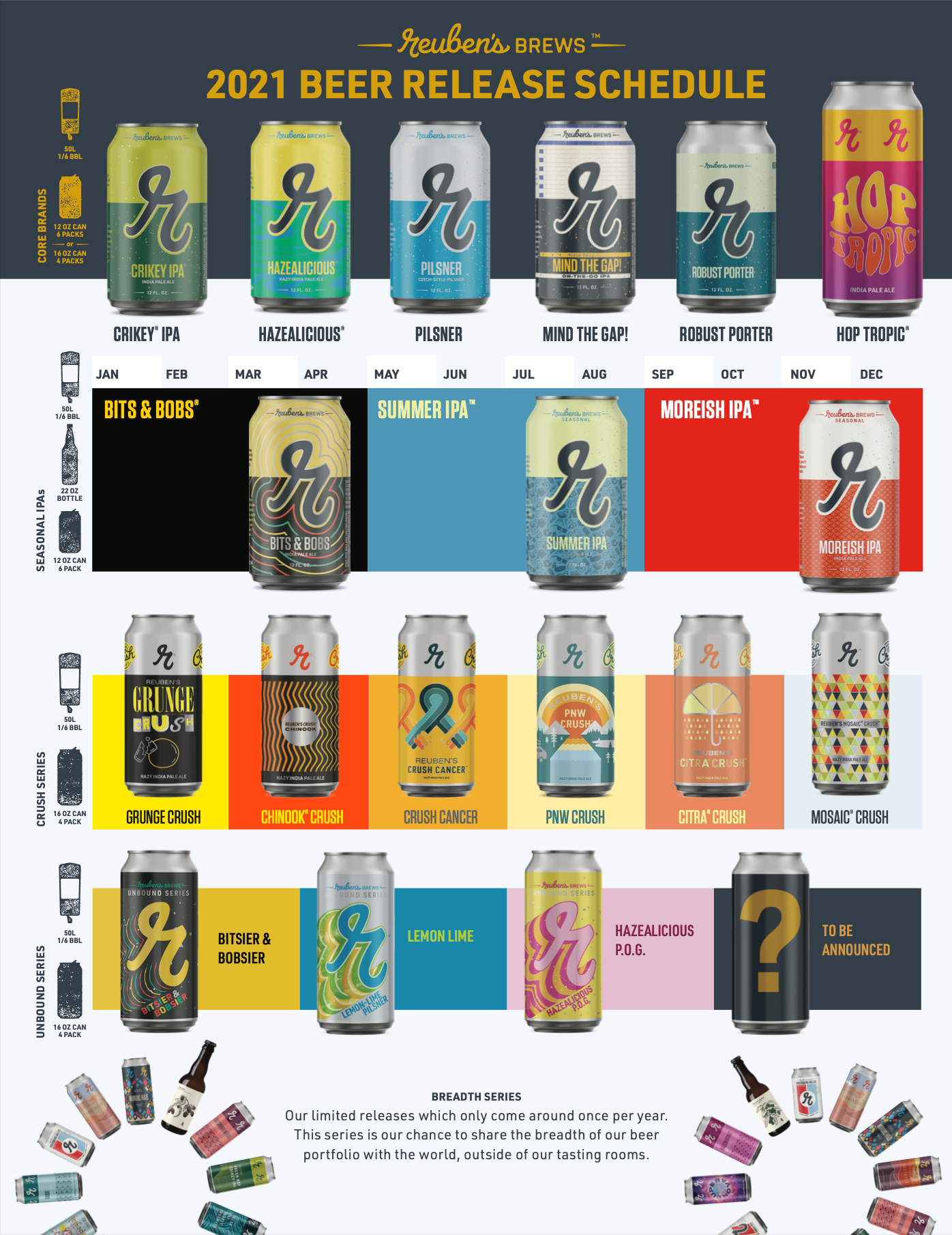 鲁本的Brews 2021发布日历