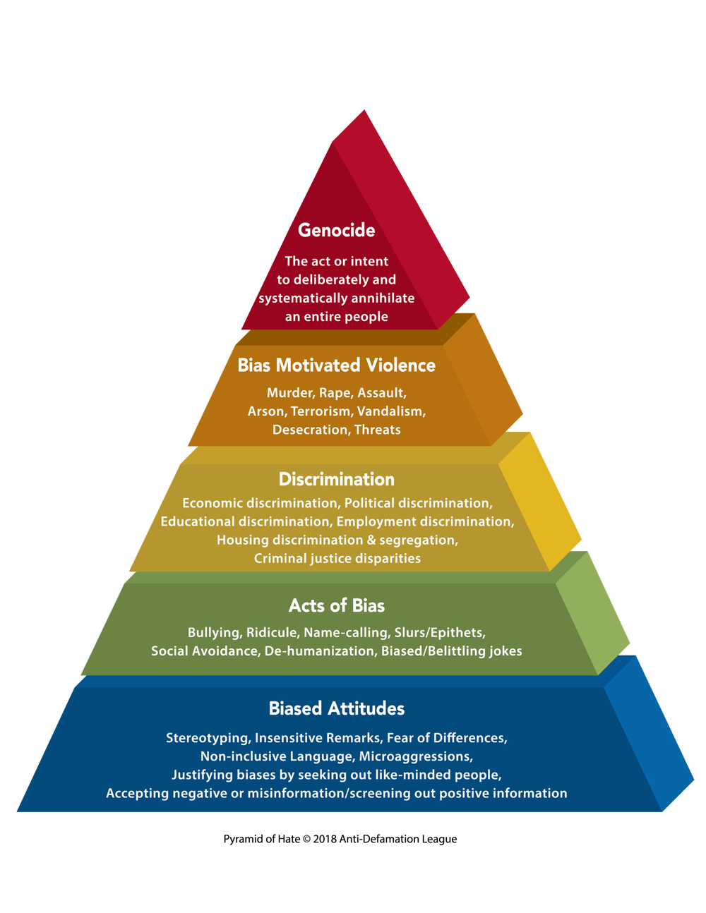 Pyramid-of-Hate-color-3D-e1519851434370.png
