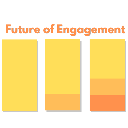 Future of Engagement